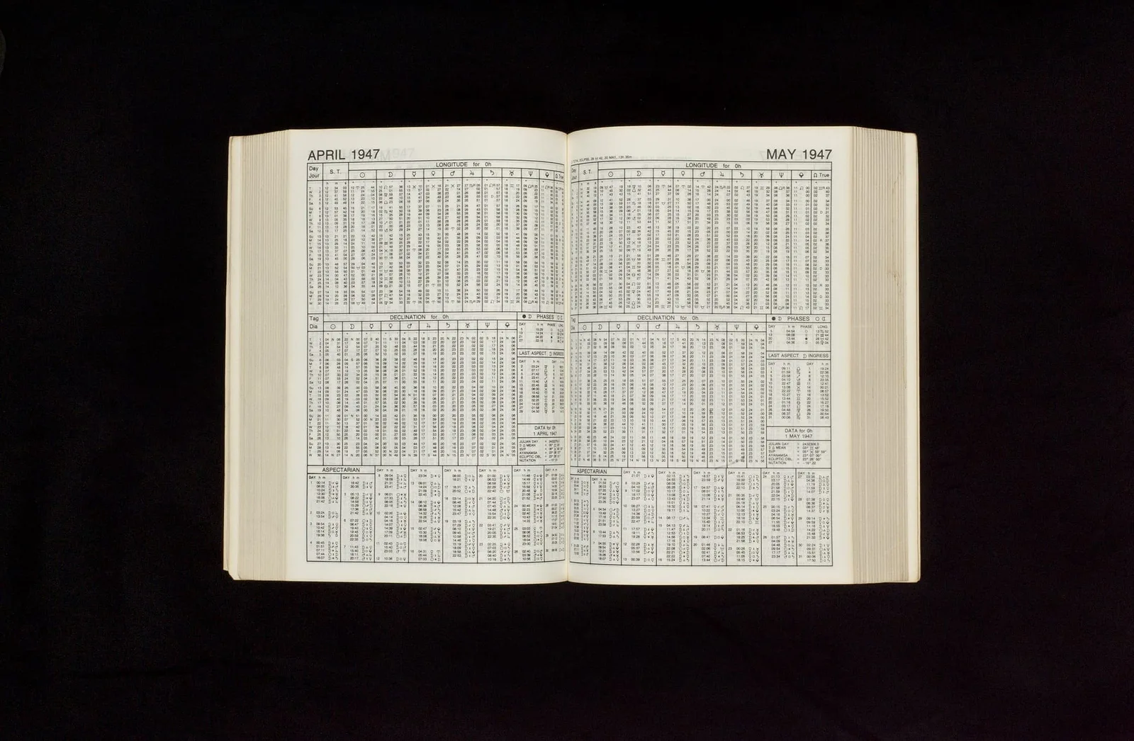 1-4 Rosicrucian Ephemeris 1900-2000: At Midnight, 0 Hour Tdt
