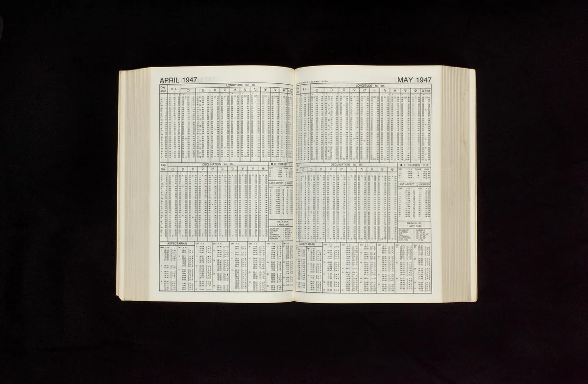 1-4 Rosicrucian Ephemeris 1900-2000: At Midnight, 0 Hour Tdt